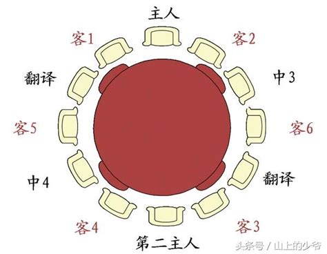 長桌座位安排|職場禮儀：非常全的會議座次規矩，一定值得收藏和學。